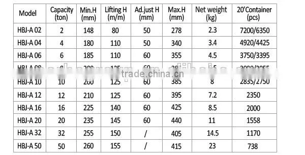 High Quality Stressing Jack 2T-50T