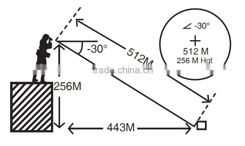 Laser Distance Meter RZ900D 5 to 900m