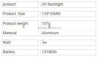365nm,395nm UV flashlight