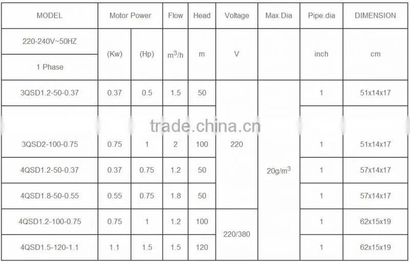 Cheap price Submersible Screw Pump with oil-filled motor