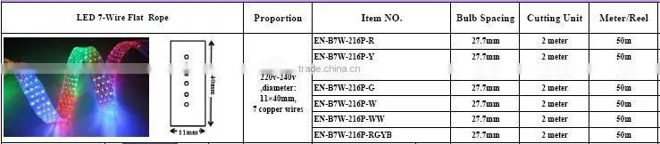 2wire 3wire 4wire 5wire Flexible LED Rope light