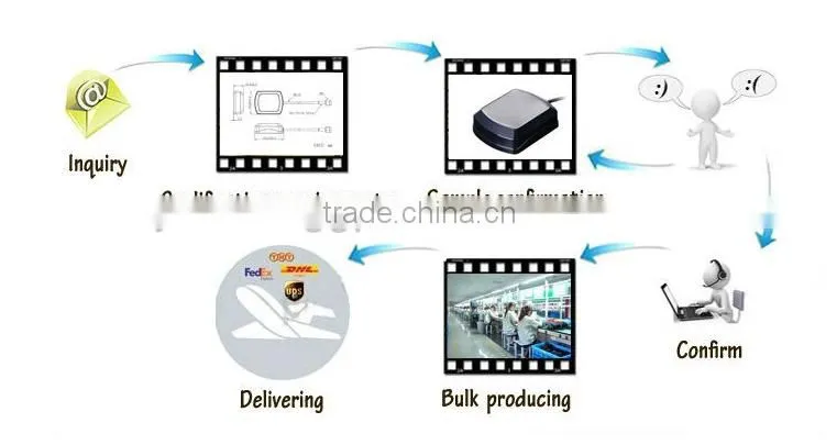 (Manufactory) Free sample high quality low price Gps Gsm Wifi Antenna