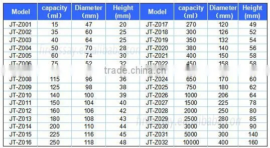 laboratory evaporating dish manufacturer