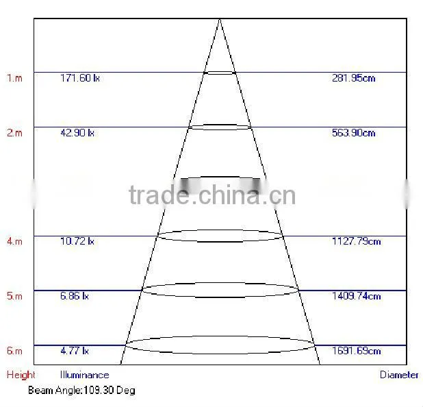2014 Ningbo High Quality 8W ABS with 5mm Straw LED Square Led downlight