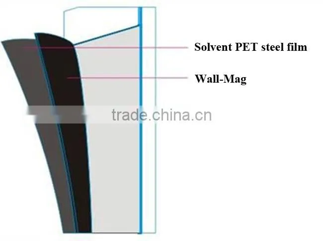 42"(1.07m*30m) Printing Media Solvent PET Steel Roll Film