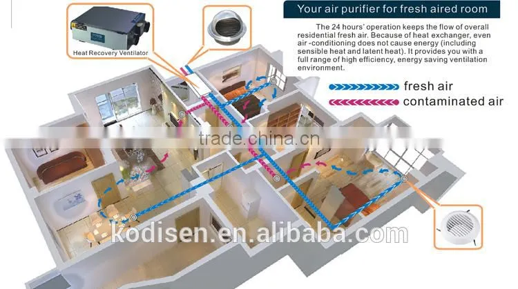 Kodisen air purifier Energy Recovery Ventilator