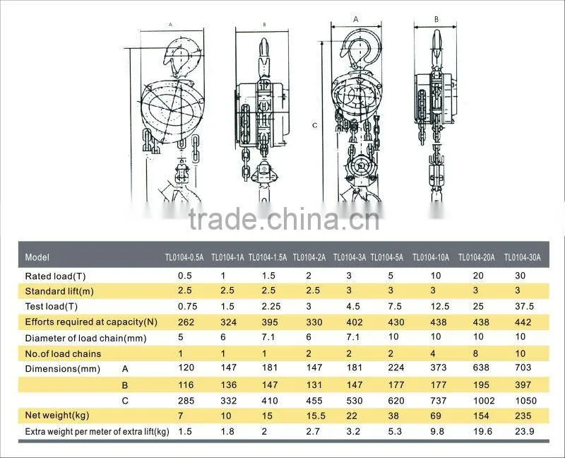 Chain Block to EN13157 with CE & GS