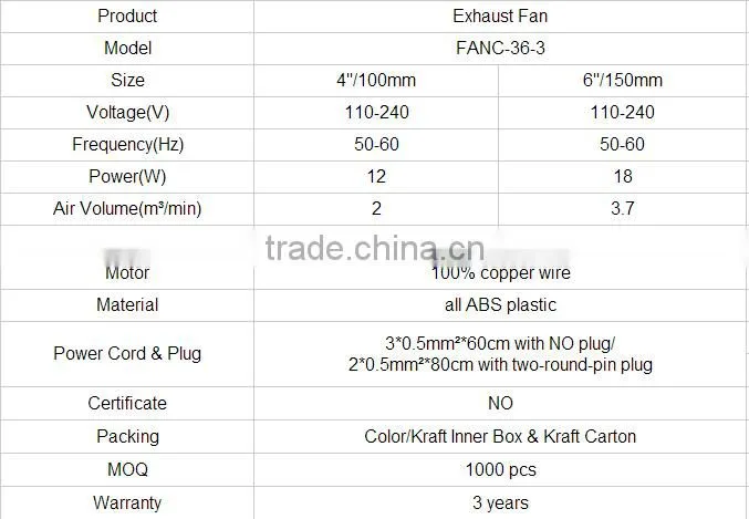 127V-220V/50HZ-60HZ roof fan8/10/12 inch