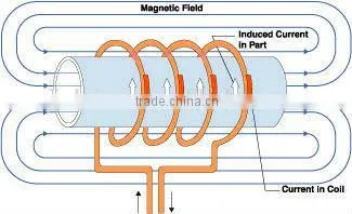 Rivet Heating Electric Induction Heater (JL)