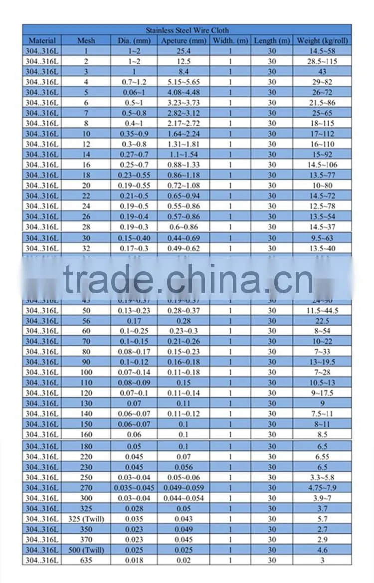 304, 316L, Stainless Steel Wire Mesh, Cloth