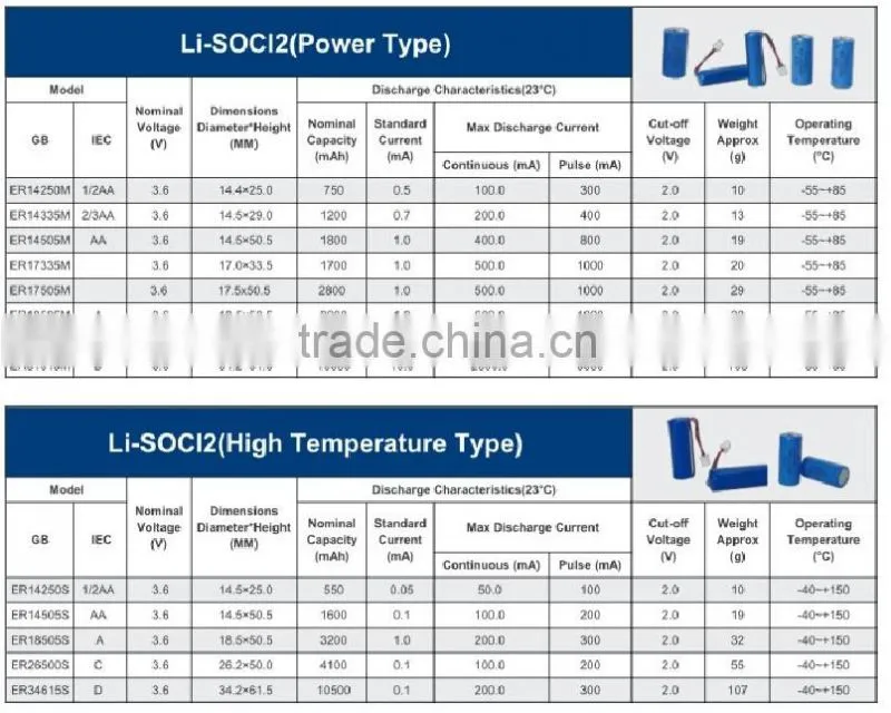 3.6V lithium ER14335 Li-SOCL2 Battery 1600mAh