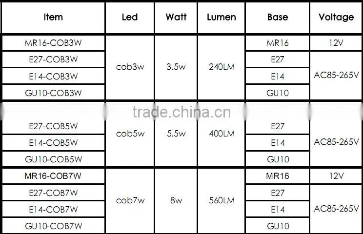 CE&RoHS high power cob 7w led spot light