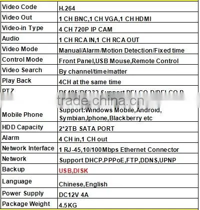 4CH HD DVR Kit H.264 DVR 720P Camera Security Camera Kit System