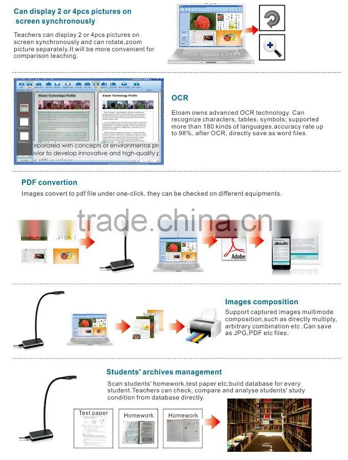 Eloam Wifi documents scanner/ visual presenter OCR Passport&ID Scanner