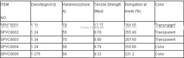 plastics pvc granules for safety shoes sole
