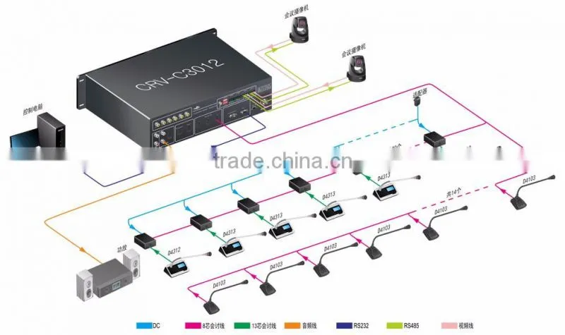Delegate Voting Microphone Speaker for Meeting Room System