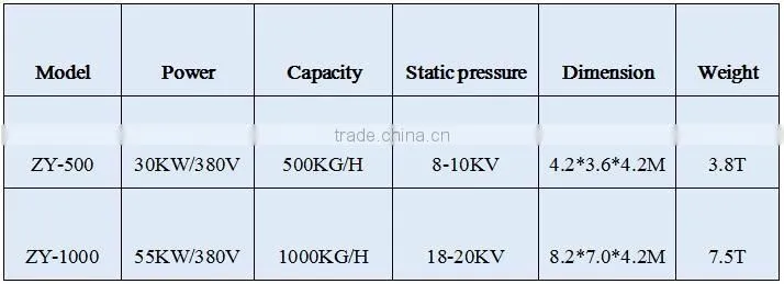 PP/PE PVC/PET mixed plastic separator plastic electrostatic separator
