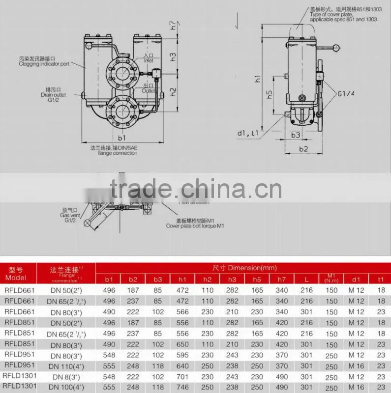 Easy and Simple to Handle RFLD Hydraulic Duplex Line Automobile Oil Filter