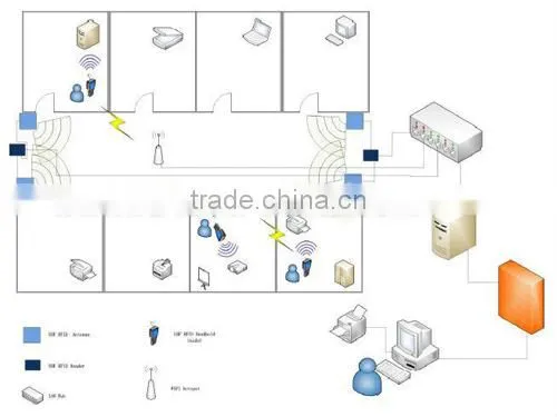 Adhesive RFID Asset Tracking Solution for Car Parking System