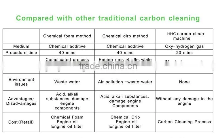 2015 cleaning equipment factory price