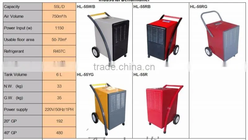 CE approved industrial desiccant dehumidifier with low noise