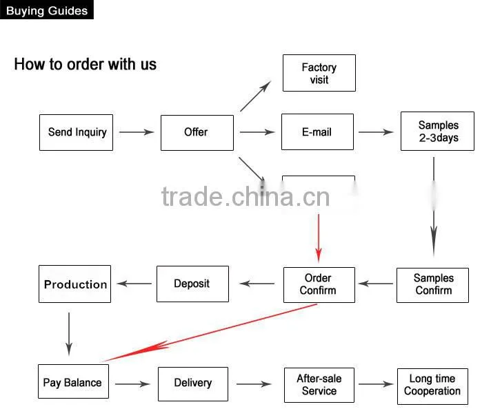 Zhejiang transmission drive roller chain 16b 1