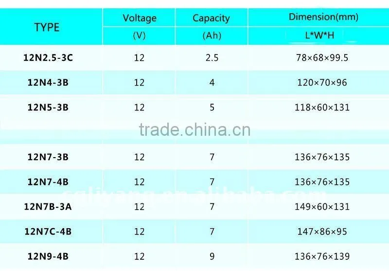 12v 5Ah Dry-charged Motorcycle Battery