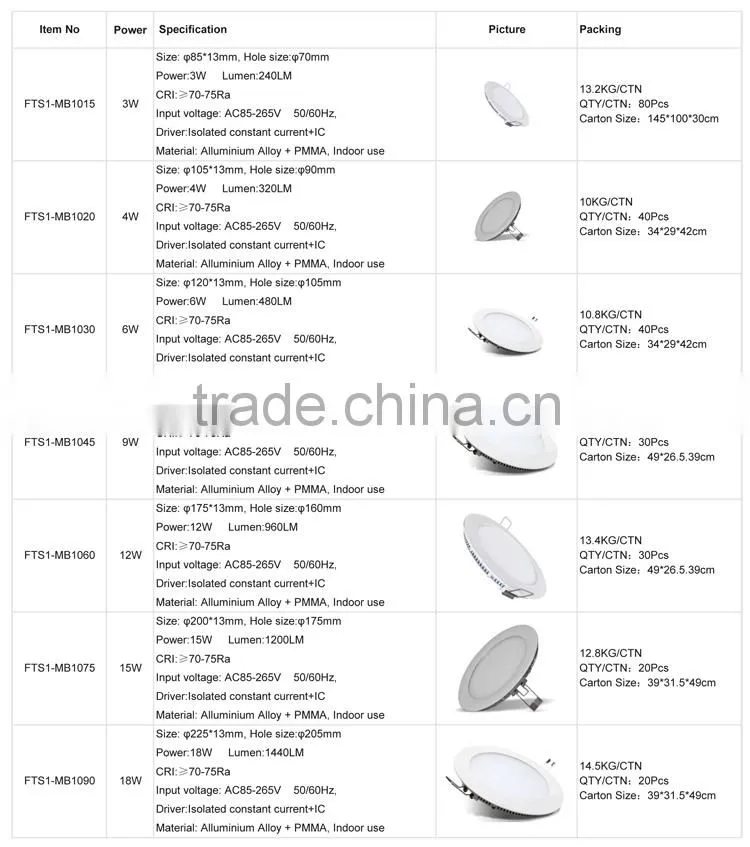 Best quality CE RoHS TUV led panel light osram