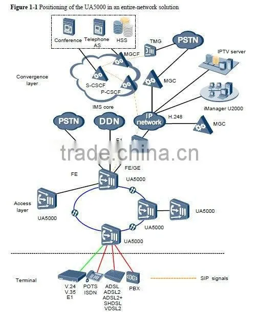 Huawei UA5000 C00TCEP16 Trunk cable