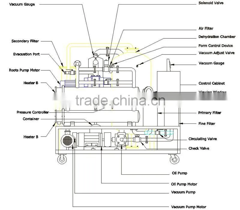 Portable-type transformer oil centrifuging machine