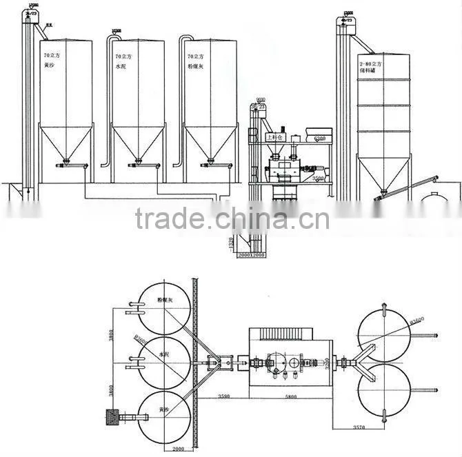 SENHE series automatic dry mortar plant