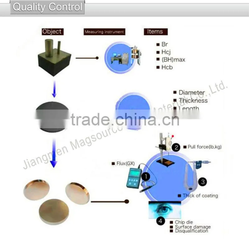 sintered ndfeb n52 magnet ball shaped neodymium magnets excellent ndfeb magnet ring