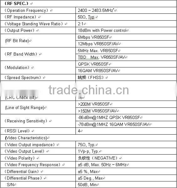 Wireless video transmitter and receiver long range 300meters