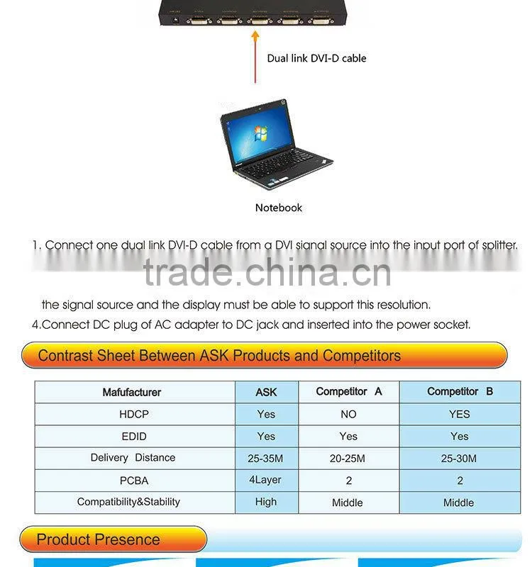 DVI-D Splitter with HDCP - Video splitter 4 x DVI desktop Output