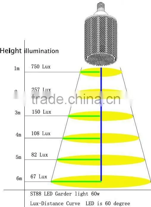 60w garden led light