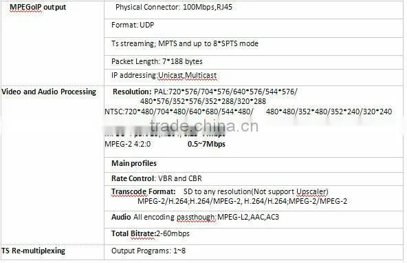 Digital catv headend mpeg4 to mpeg2 transcoder IPTV transcoder