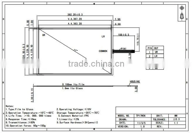 5wire 17"resistive touch panel with USB ,R232controller