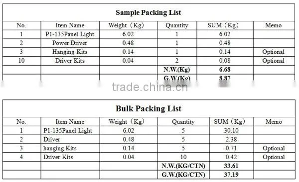 P15A-307 modern indoor light 1200*600 Up to 115lm/w CE RoHS FCC DLC CERTIFICATED Shenzhen led flat panel lighting for school