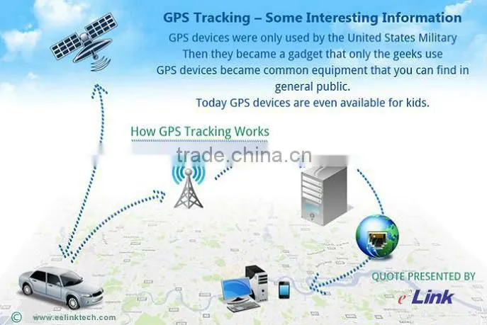 GPS Tracking Solutions for vehicle, gps vehicle tracking solutions, GPS Fleet Managment Solution