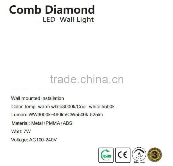 BEST SELLING ITEM: LED WALL LIGHT