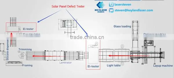 6.1 / 8.3 / 16 Megapixel Camera Electroluminescence EL Solar Panel Defect Testing Machine