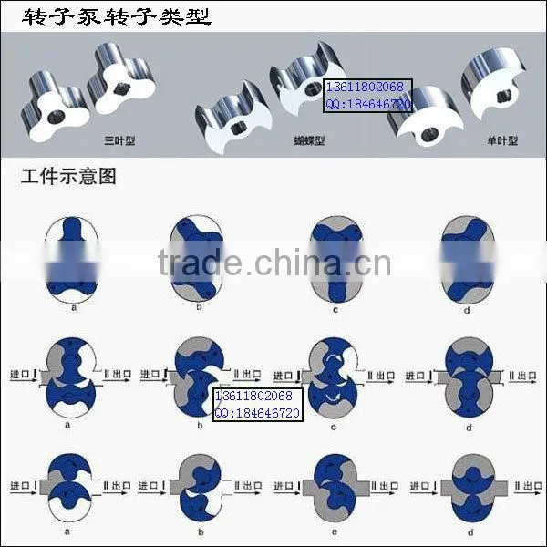 milk processing side channel blower/ vortex pump horizontal soapy water pump