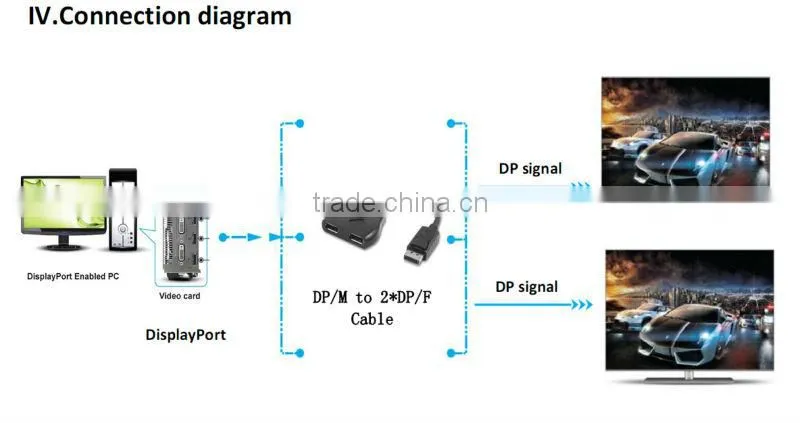 2014 new product displayport splitter