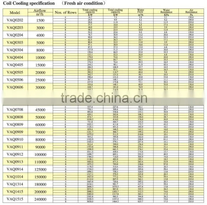 central air conditioner Air Handling Unit