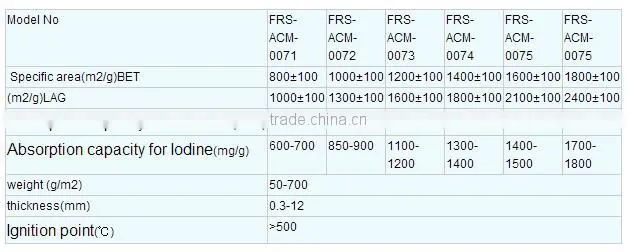 Activated carbon fiber felt carbon fiber sheet
