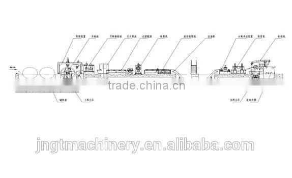 Automatic slitting machine with adopted EPC automatic edge control