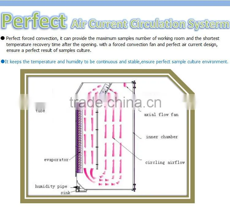 LCD Comprehensive drug stability test chamber(with humidity and light function)