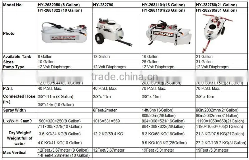 Sailflo garden professional electric garden sprayer for ATV 100L