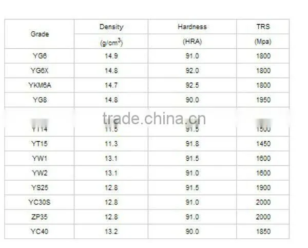 tungsten carbide brazed tips with good function and property