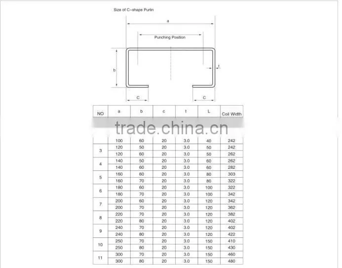ceiling purlin roll forming machine/steel strip stud profile c z purlin cold roll forming machine